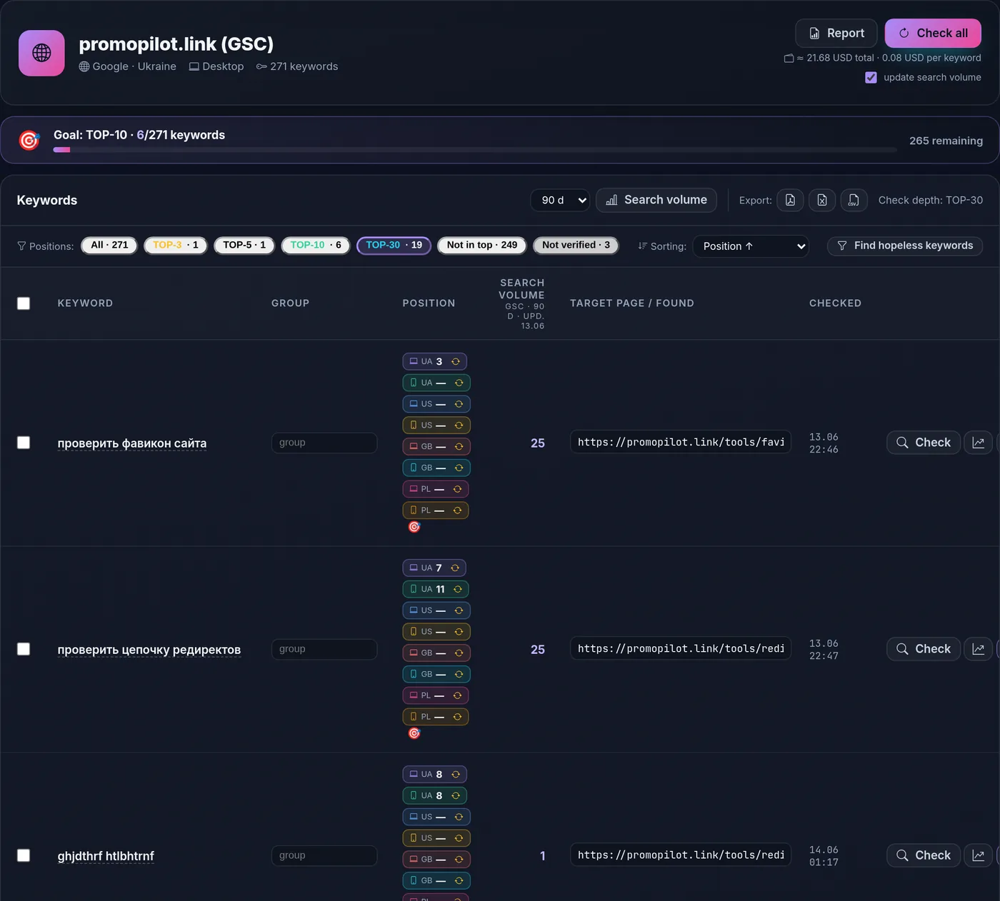 Интерфейс Rank Tracker: проект promopilot.link, цель ТОП-10, таблица ключей с позициями по странам и устройствам