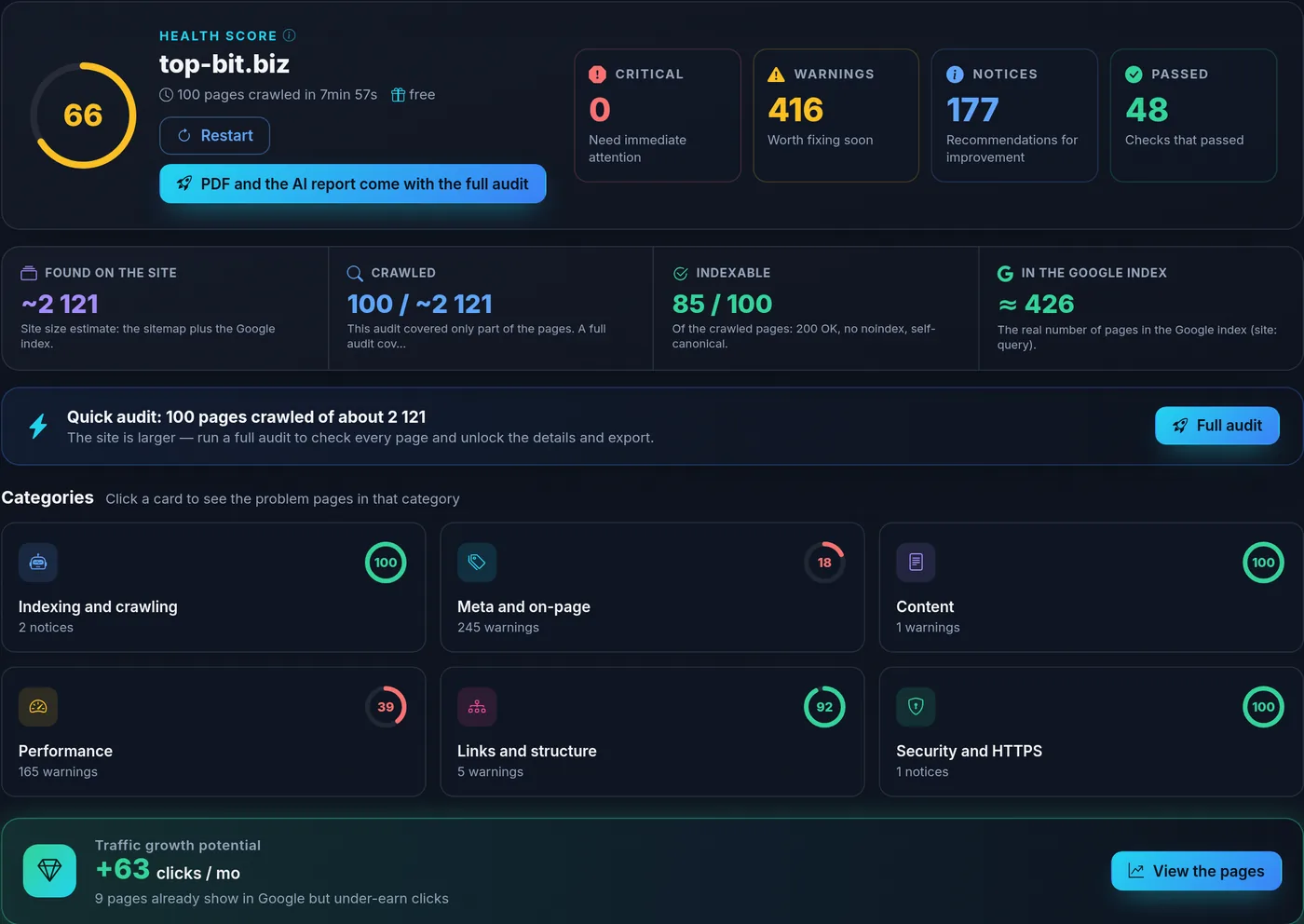 Отчёт экспресс-аудита top-bit.biz: Health Score 66, 416 предупреждений, 177 замечаний, категории проблем и потенциал роста трафика