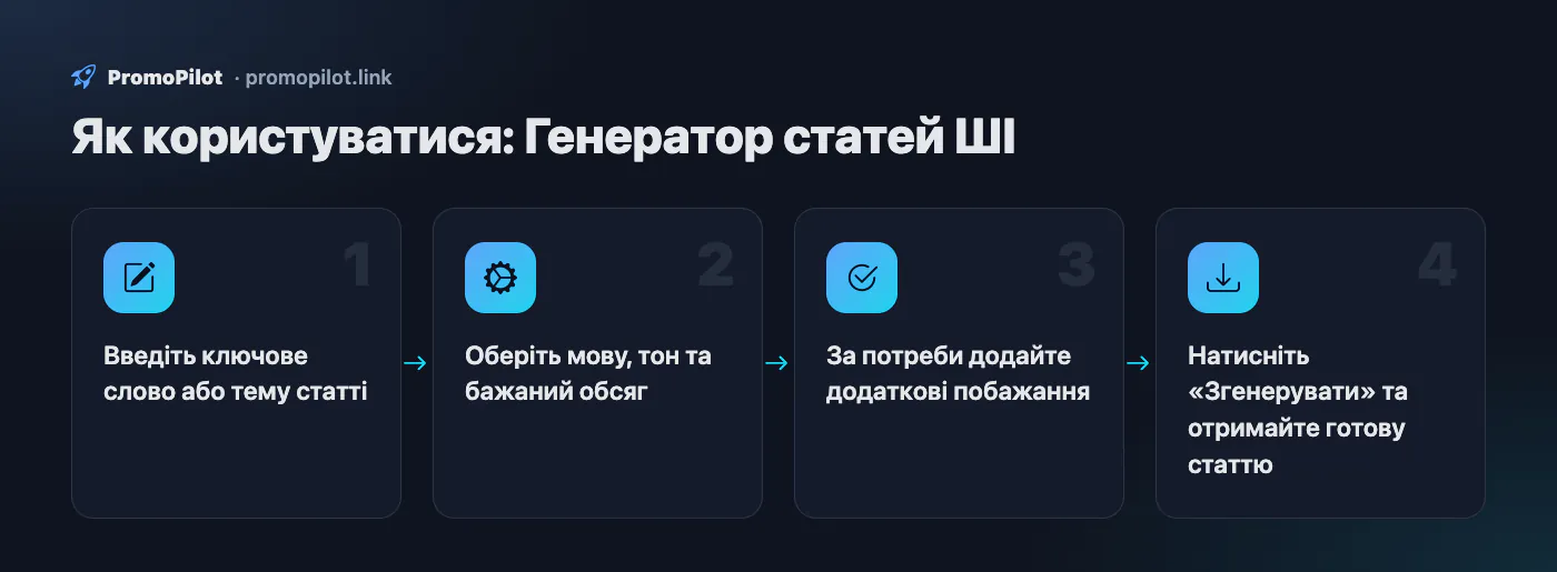 Схема: Як користуватися — Генератор статей ШІ