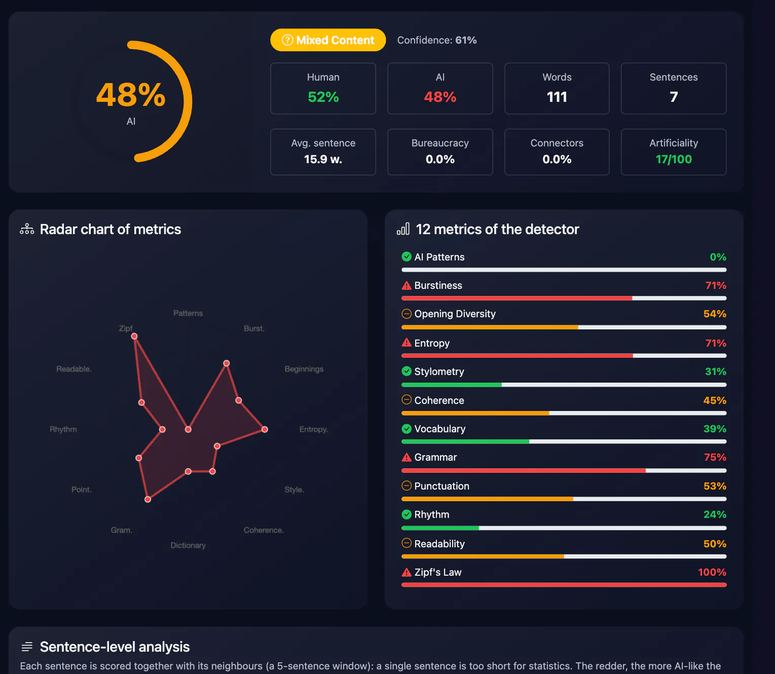 AI Detector PRO result: Radar chart of metrics
