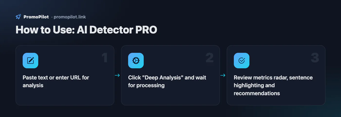 Diagram: How to Use — AI Detector PRO