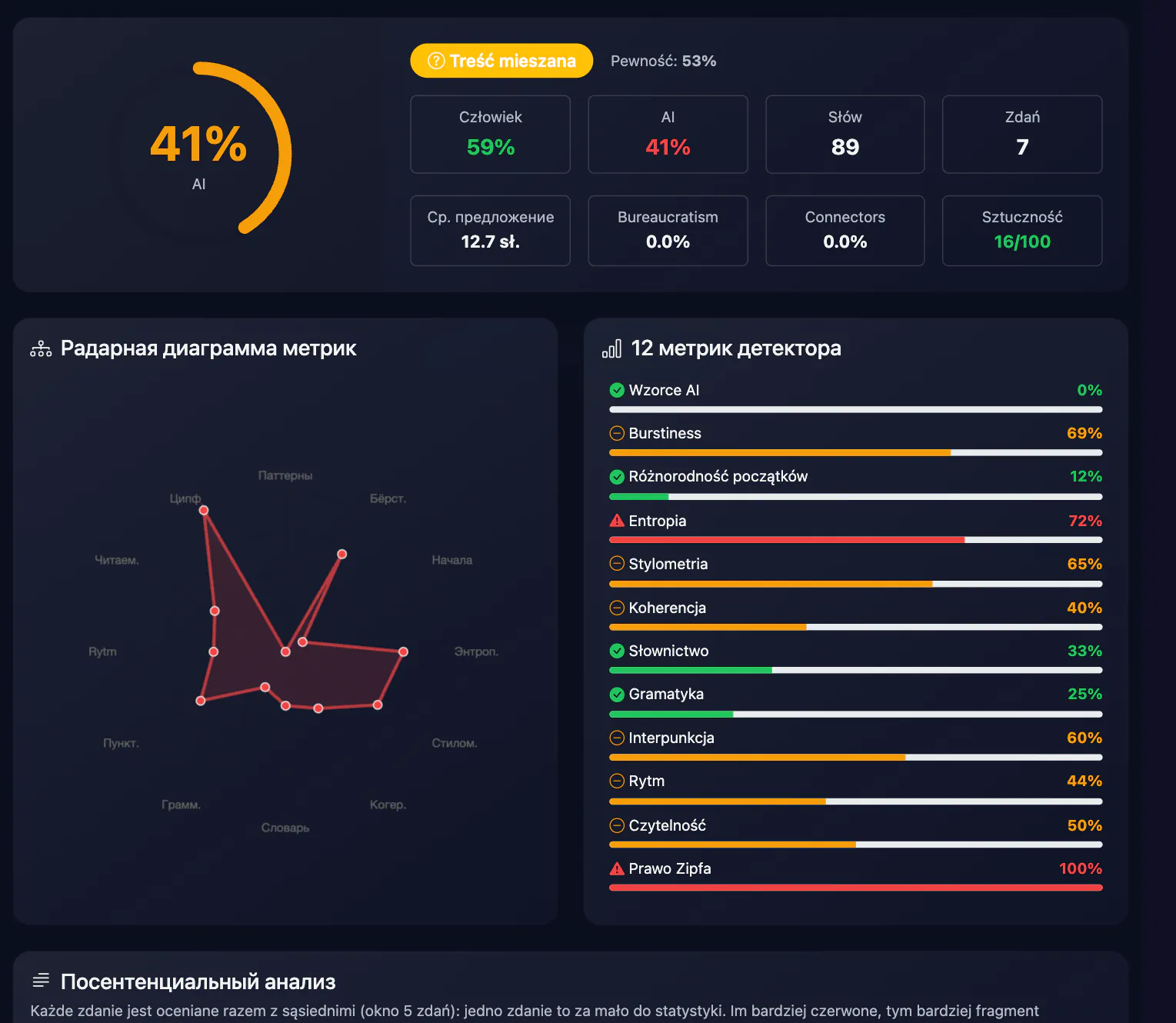 AI Detector PRO — wynik: Wyjaśnienia