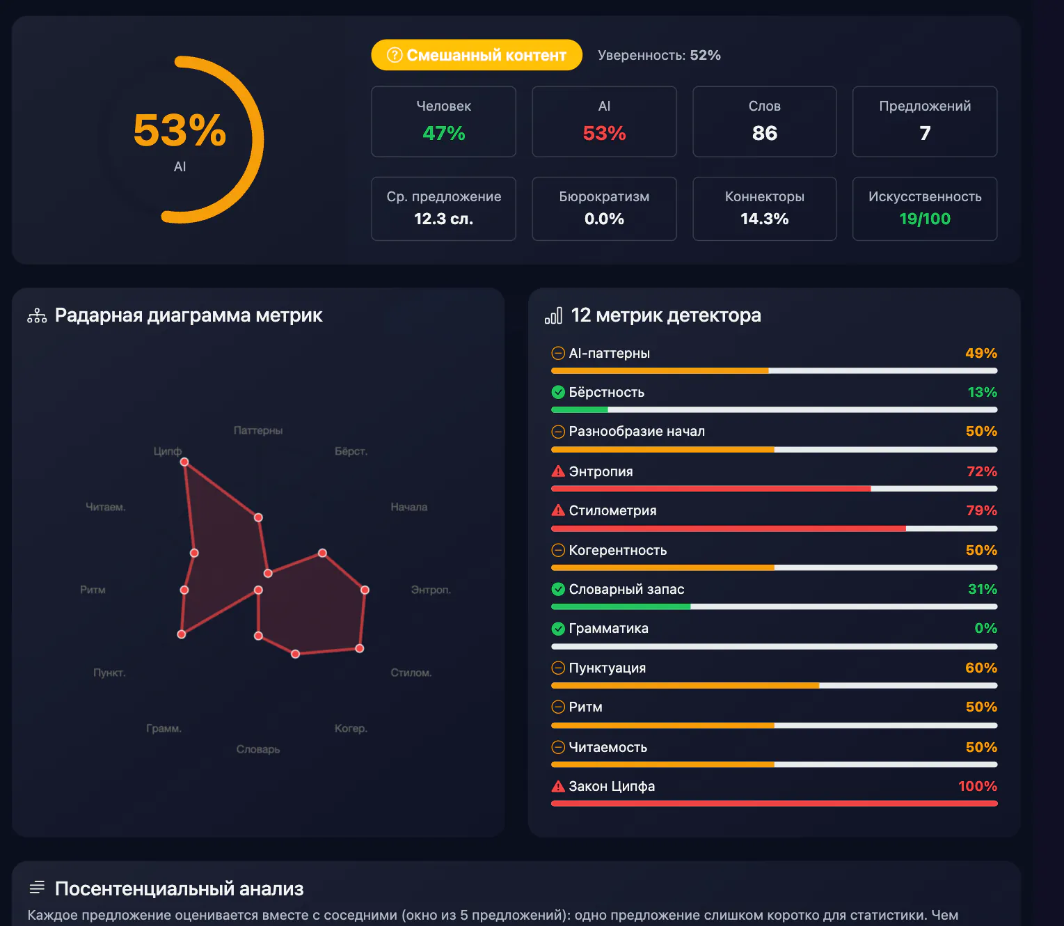 AI-детектор PRO — результат: Радарная диаграмма метрик
