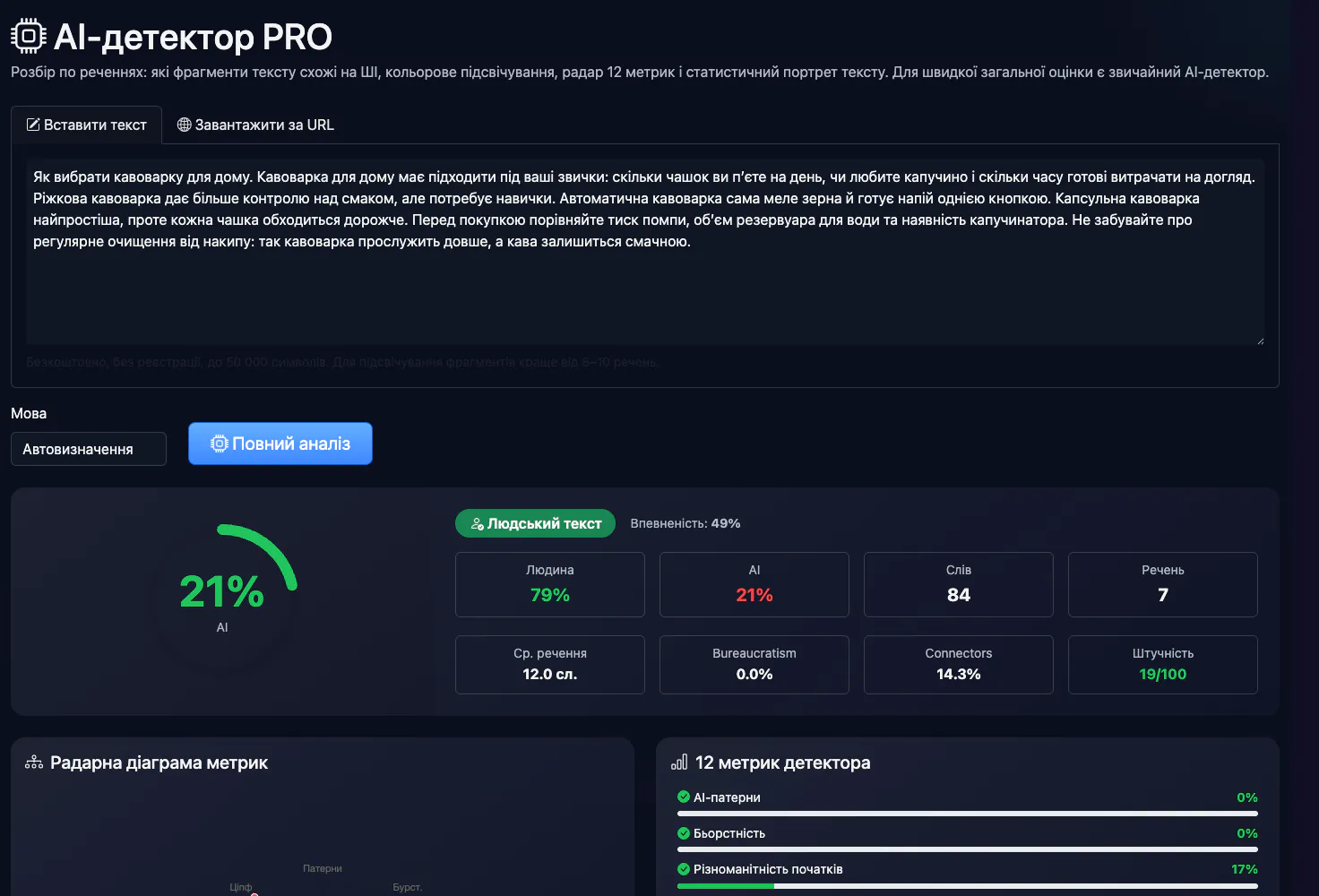 AI-детектор PRO: аналіз прикладу статті про кавоварки — інтерфейс і результат