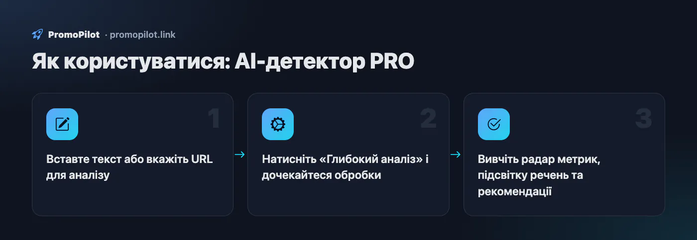 Схема: Як користуватися — AI-детектор PRO