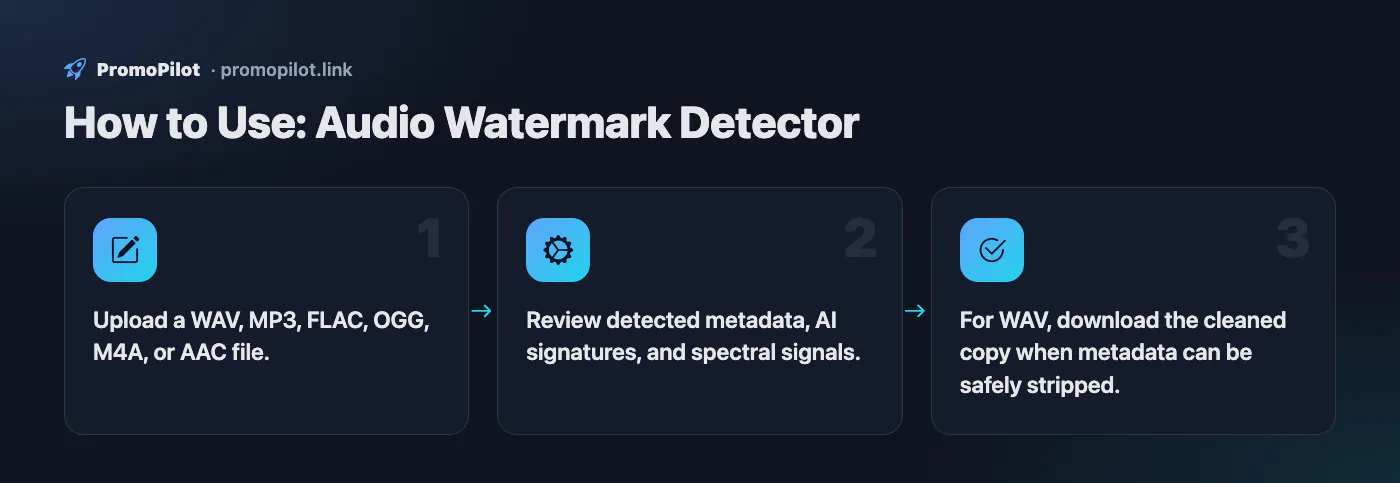 Diagram: How to Use — Audio Watermark Detector