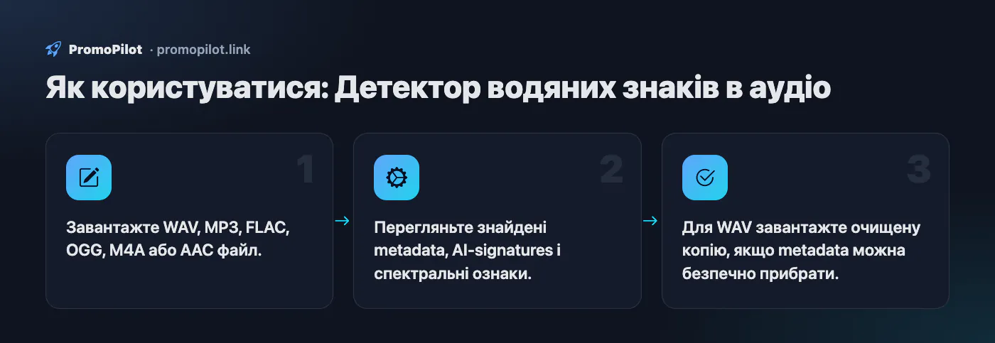 Схема: Як користуватися — Детектор водяних знаків в аудіо
