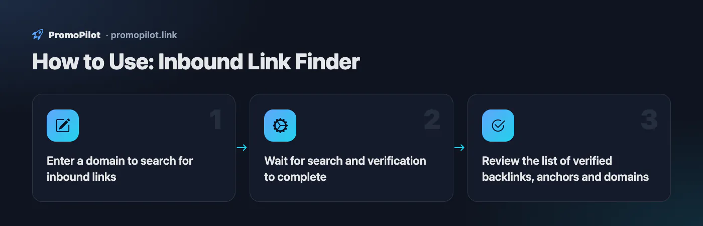 Diagram: How to Use — Inbound Link Finder