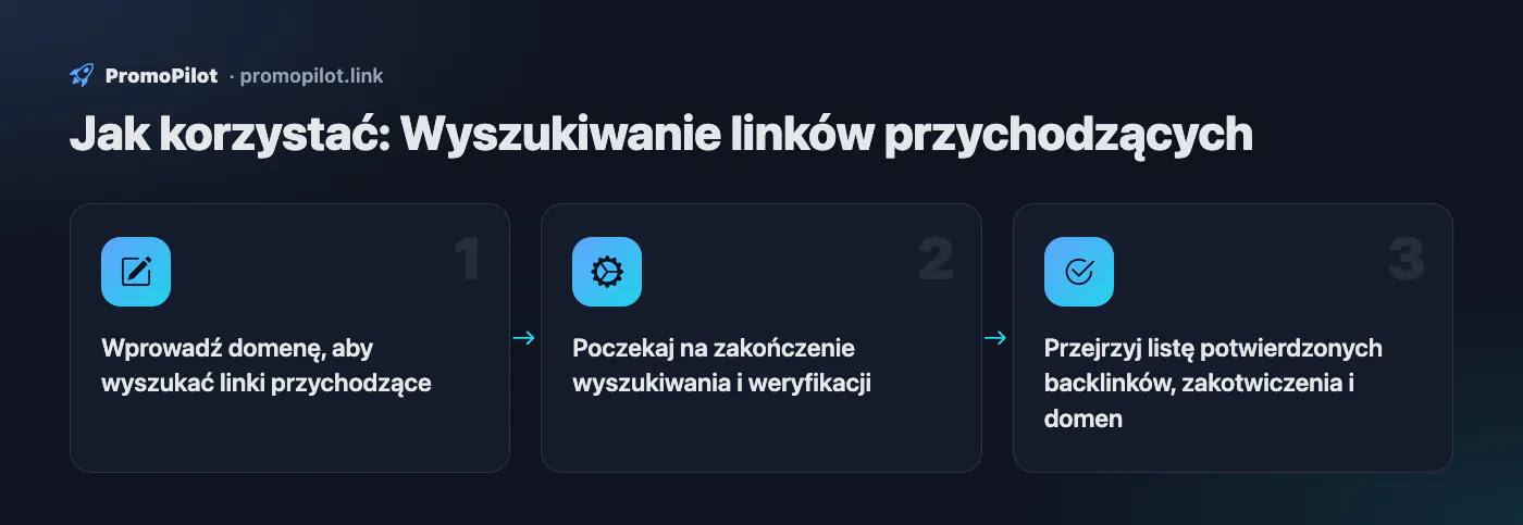 Schemat: Jak korzystać — Wyszukiwanie linków przychodzących