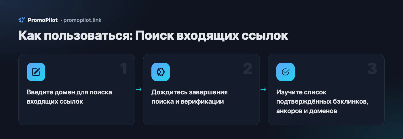 Схема: Как пользоваться — Поиск входящих ссылок