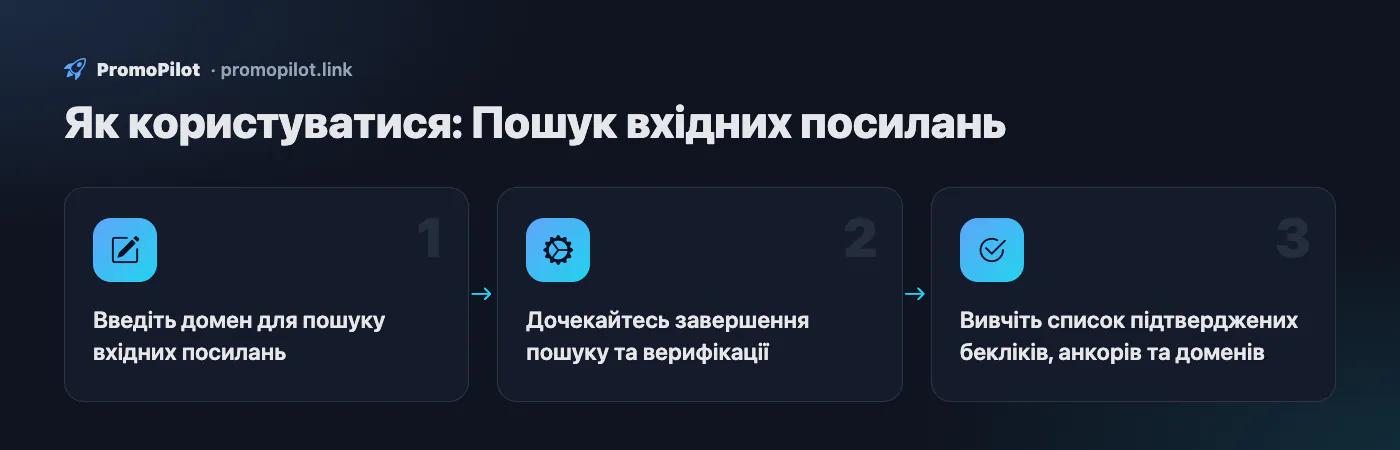 Схема: Як користуватися — Пошук вхідних посилань