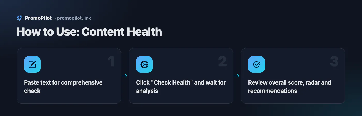 Diagram: How to Use — Content Health