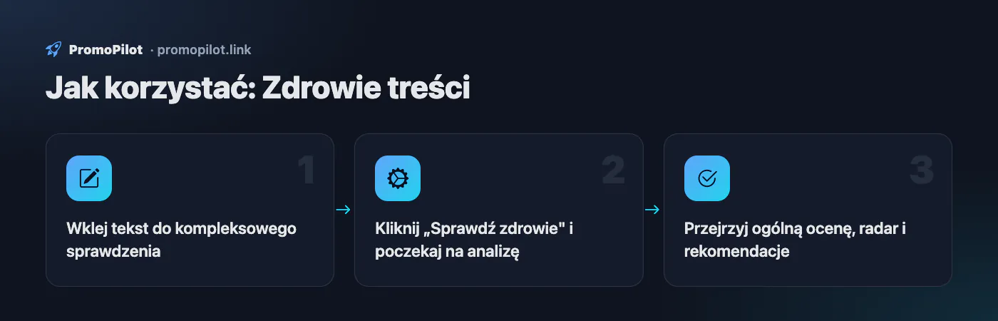 Schemat: Jak korzystać — Zdrowie treści