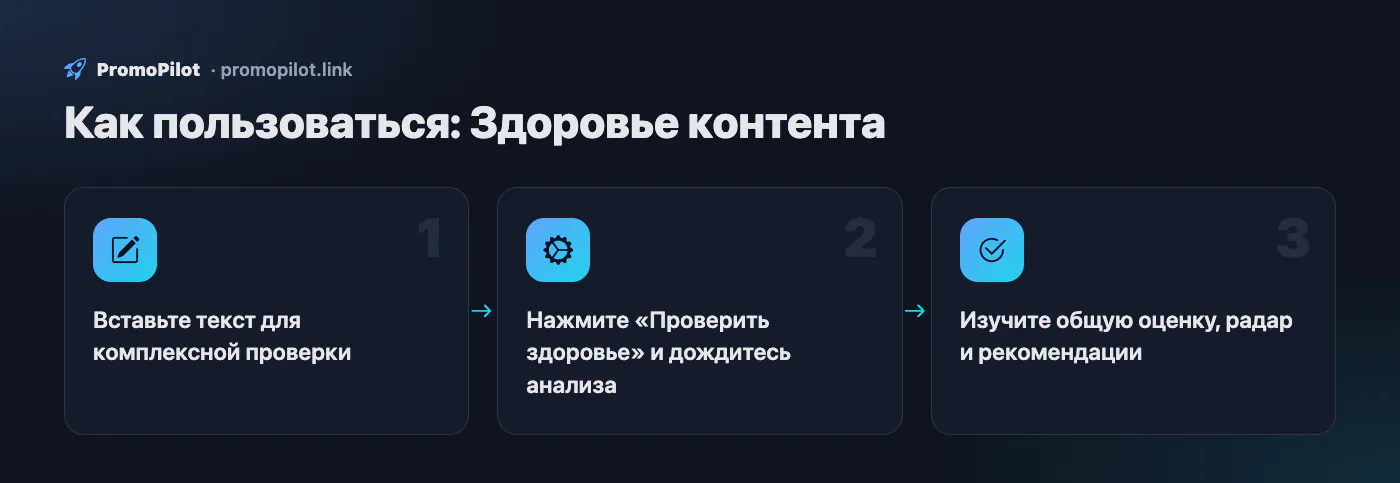 Схема: Как пользоваться — Здоровье контента