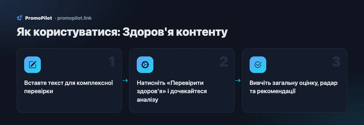 Схема: Як користуватися — Здоров'я контенту