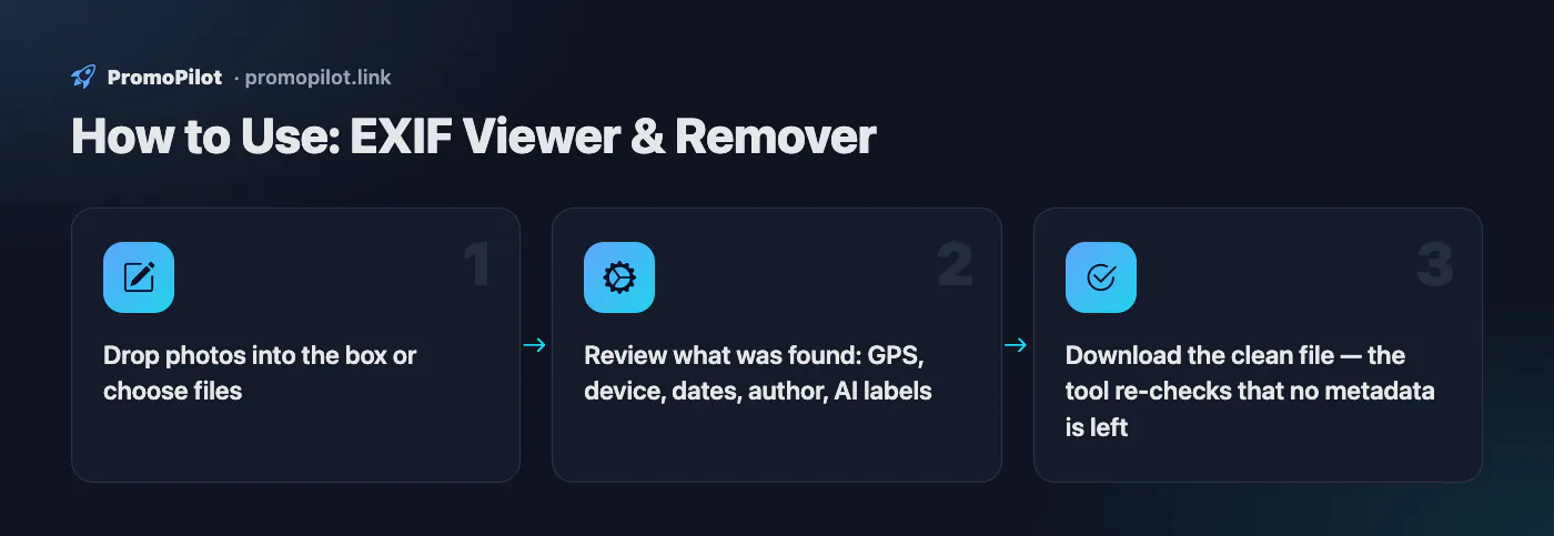 Diagram: How to Use — EXIF Viewer & Remover
