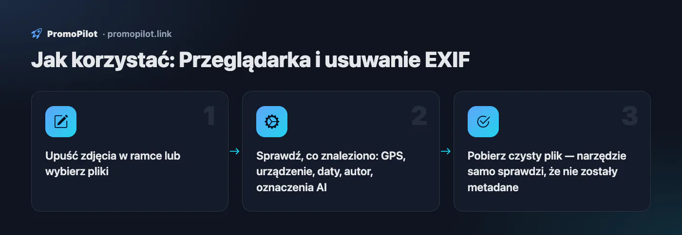Schemat: Jak korzystać — Przeglądarka i usuwanie EXIF