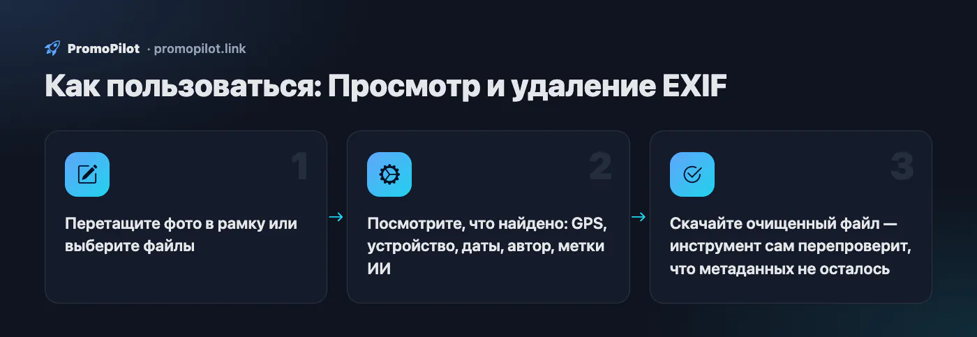 Схема: Как пользоваться — Просмотр и удаление EXIF