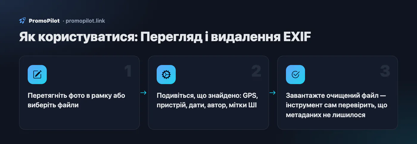 Схема: Як користуватися — Перегляд і видалення EXIF