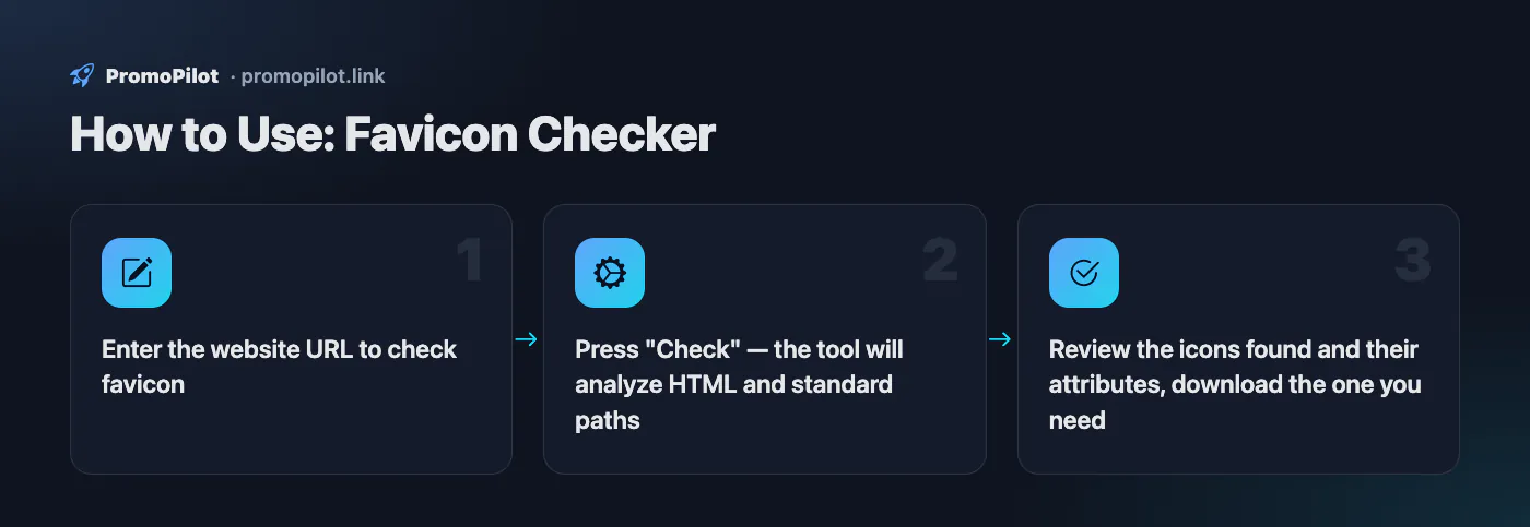 Diagram: How to Use — Favicon Checker