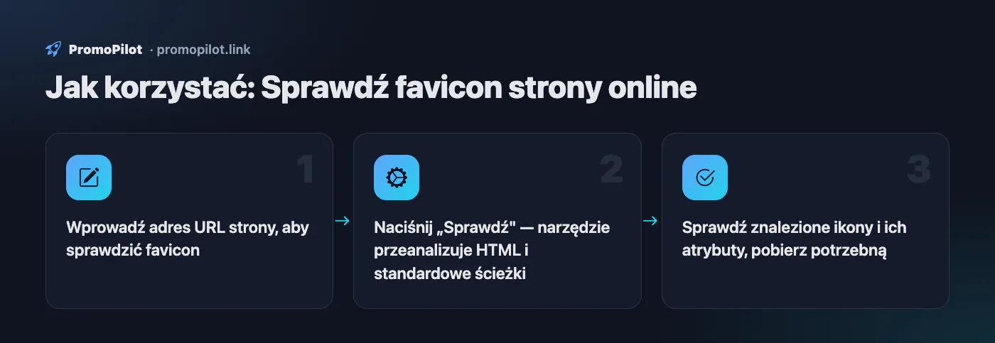 Schemat: Jak korzystać — Sprawdź favicon strony online
