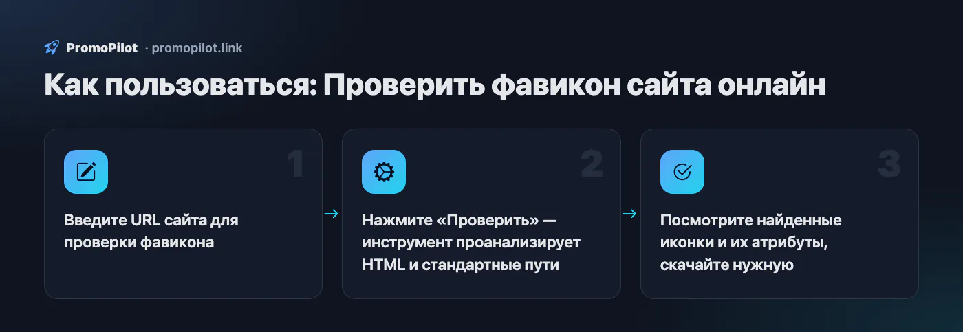 Схема: Как пользоваться — Проверить фавикон сайта онлайн