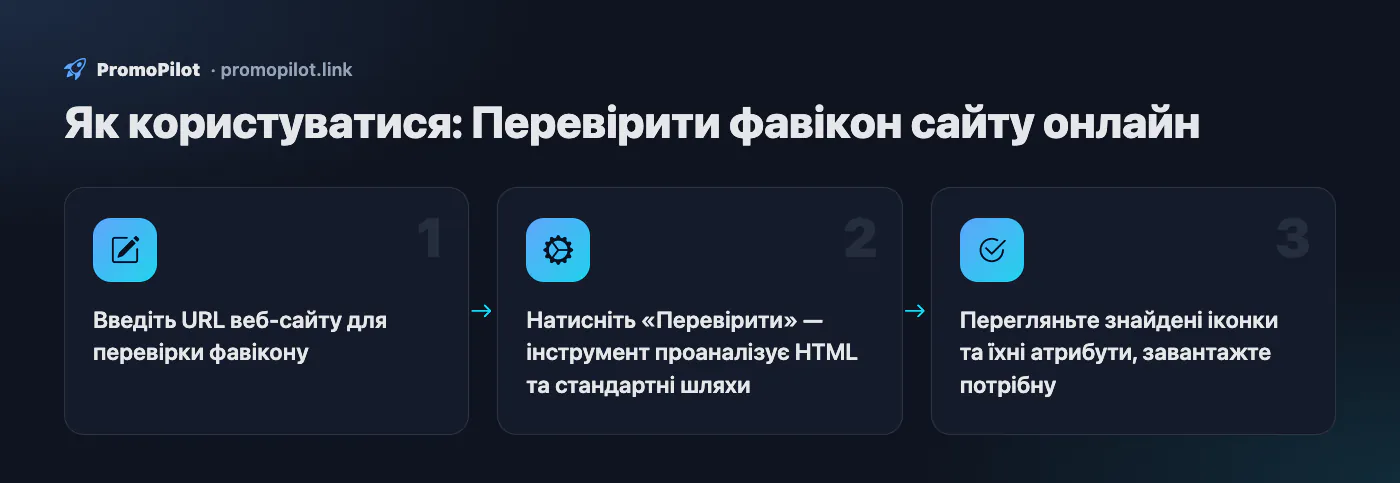 Схема: Як користуватися — Перевірити фавікон сайту онлайн