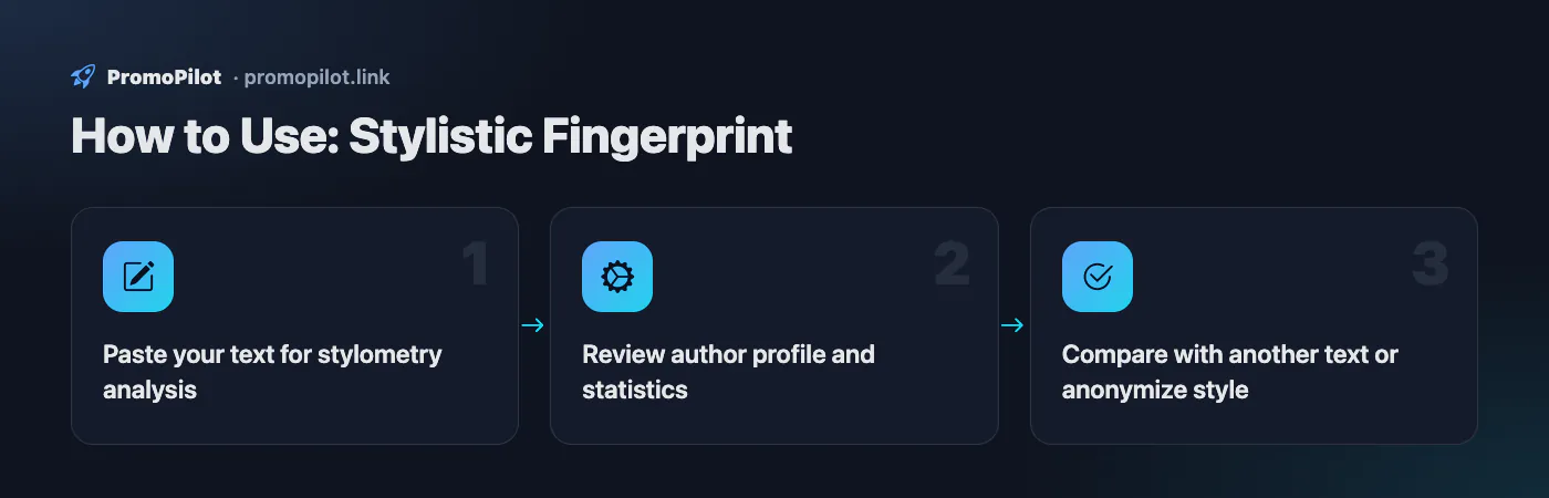 Diagram: How to Use — Stylistic Fingerprint