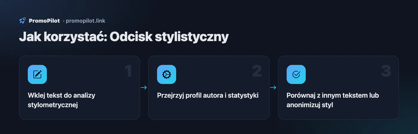 Schemat: Jak korzystać — Odcisk stylistyczny