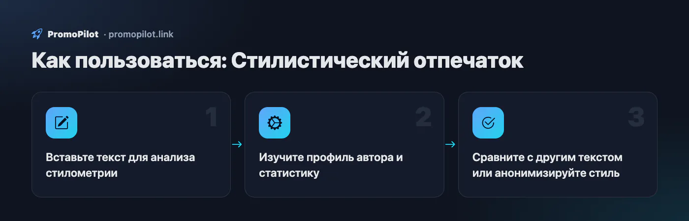 Схема: Как пользоваться — Стилистический отпечаток