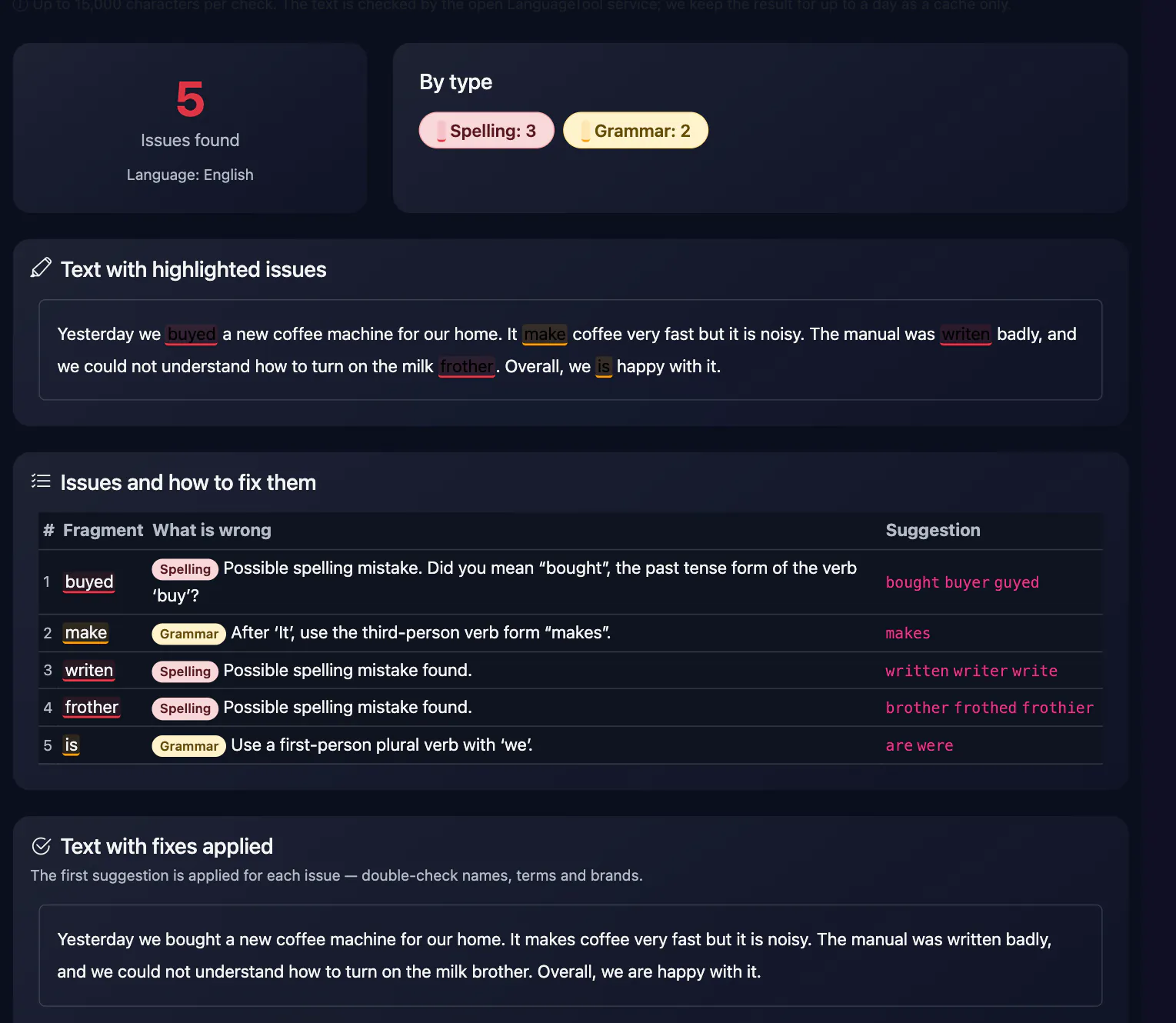 Grammar & Spell Checker result: By type