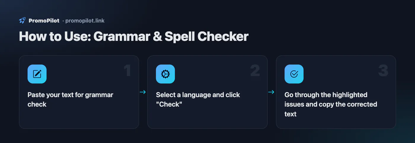 Diagram: How to Use — Grammar & Spell Checker