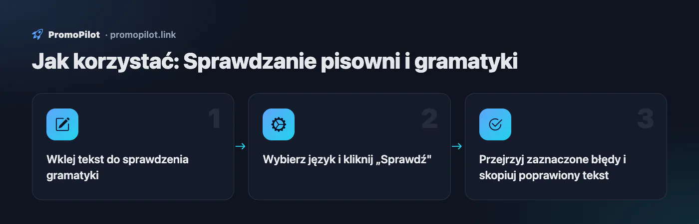 Schemat: Jak korzystać — Sprawdzanie pisowni i gramatyki