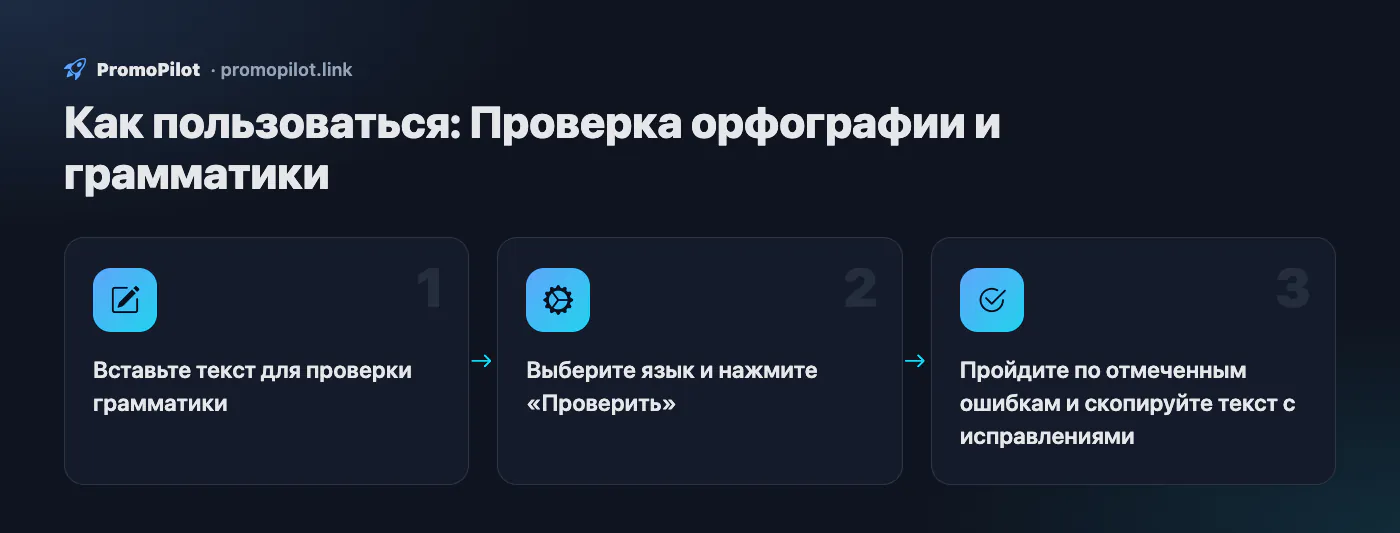Схема: Как пользоваться — Проверка орфографии и грамматики