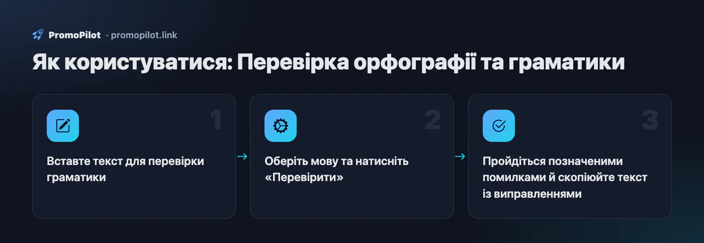 Схема: Як користуватися — Перевірка орфографії та граматики