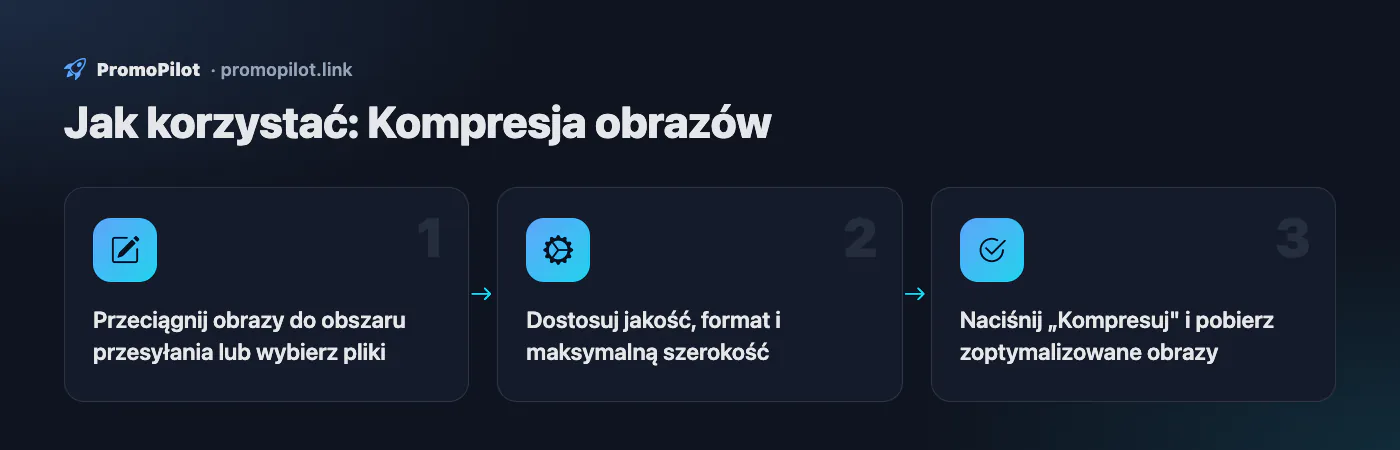 Schemat: Jak korzystać — Kompresja obrazów