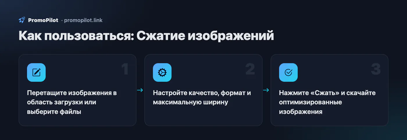 Схема: Как пользоваться — Сжатие изображений