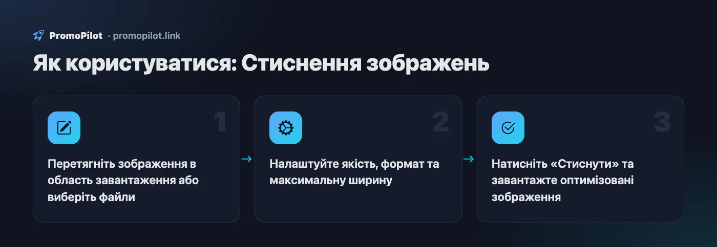 Схема: Як користуватися — Стиснення зображень