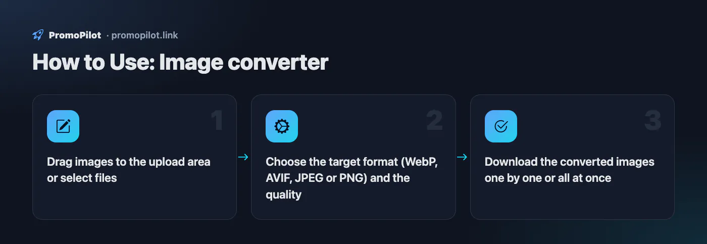 Diagram: How to Use — Image converter