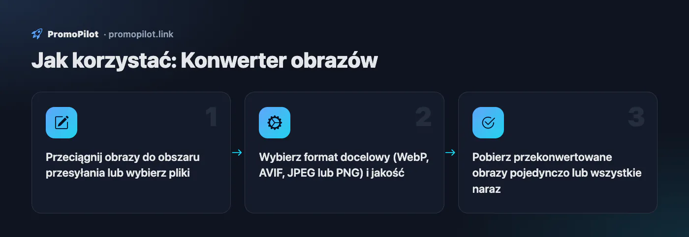 Schemat: Jak korzystać — Konwerter obrazów