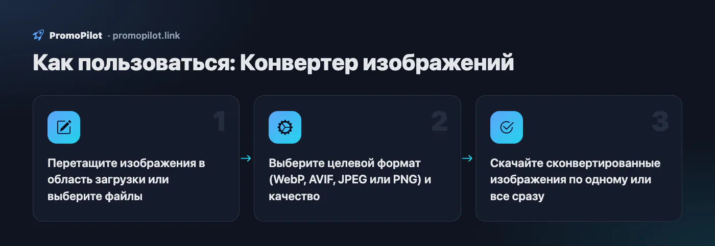 Схема: Как пользоваться — Конвертер изображений