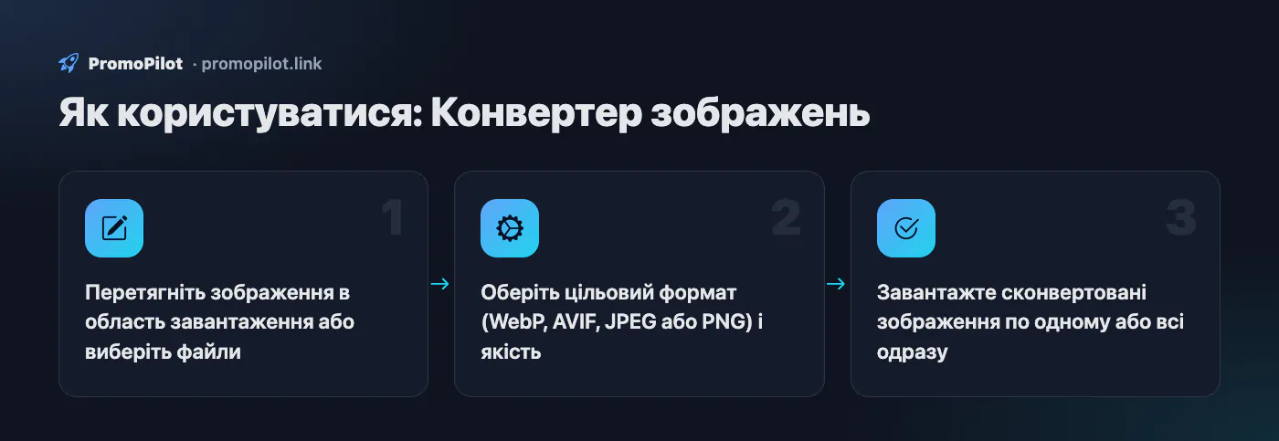 Схема: Як користуватися — Конвертер зображень