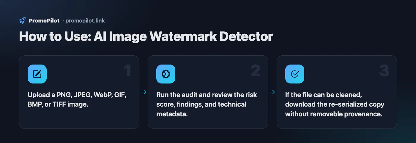 Diagram: How to Use — AI Image Watermark Detector