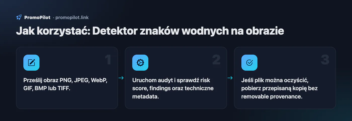 Schemat: Jak korzystać — Detektor znaków wodnych na obrazie