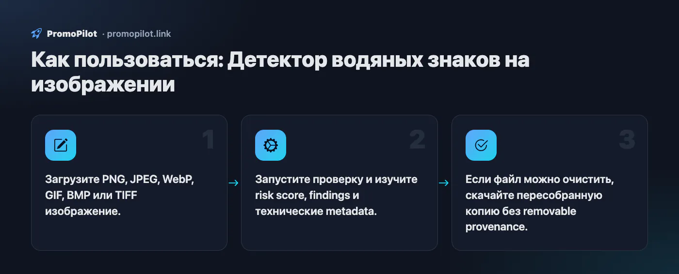 Схема: Как пользоваться — Детектор водяных знаков на изображении
