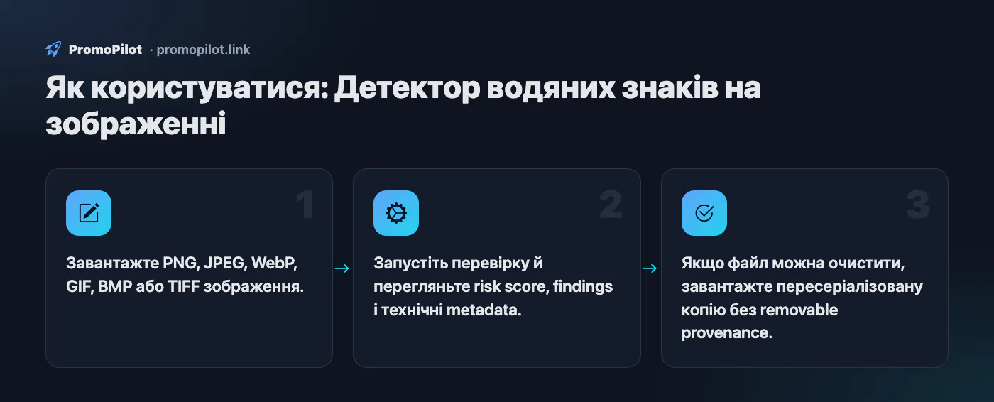 Схема: Як користуватися — Детектор водяних знаків на зображенні