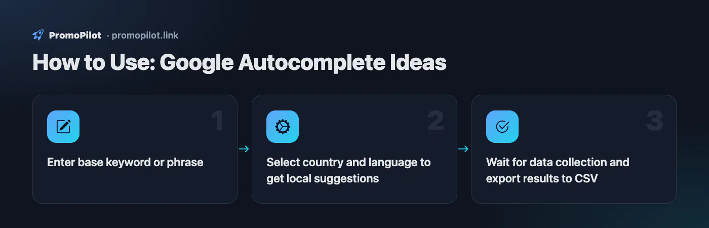 Diagram: How to Use — Google Autocomplete Ideas