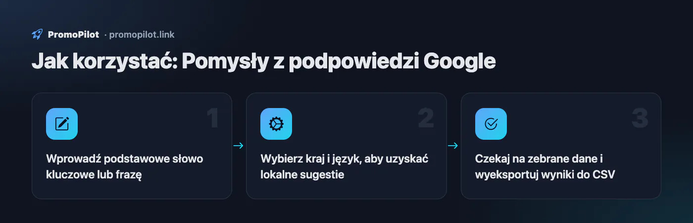 Schemat: Jak korzystać — Pomysły z podpowiedzi Google