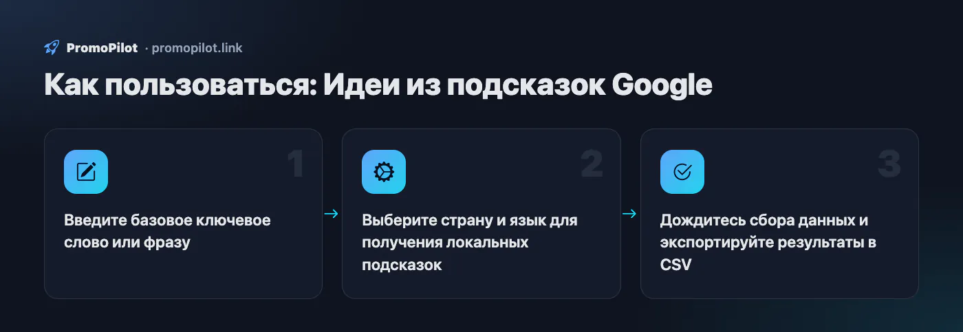 Схема: Как пользоваться — Идеи из подсказок Google