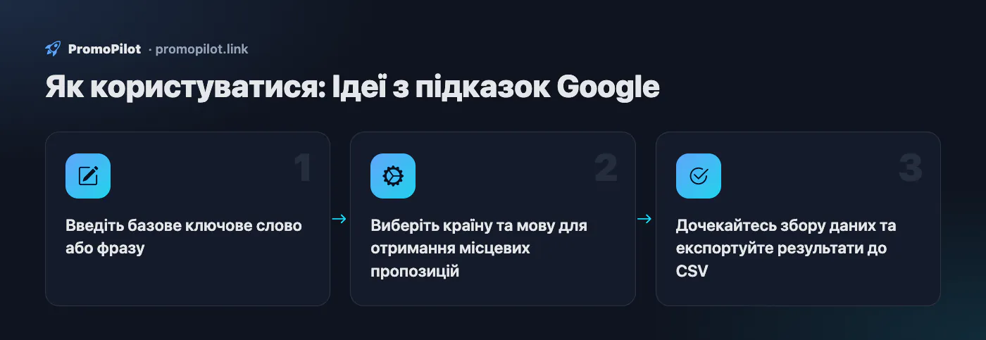Схема: Як користуватися — Ідеї з підказок Google